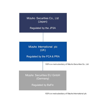Brexit organisation chart