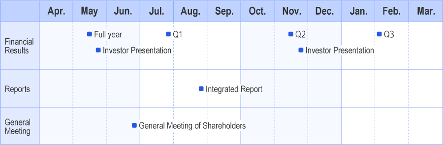 Image of annual schedule