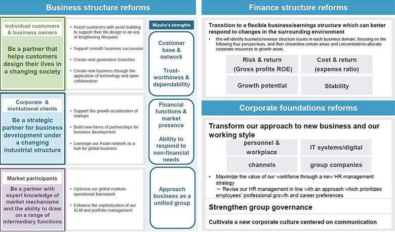 Priority business domains