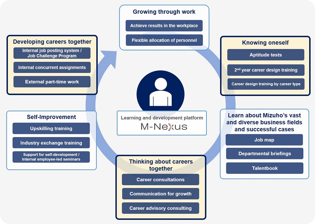 Closeup (Career development management initiatives)