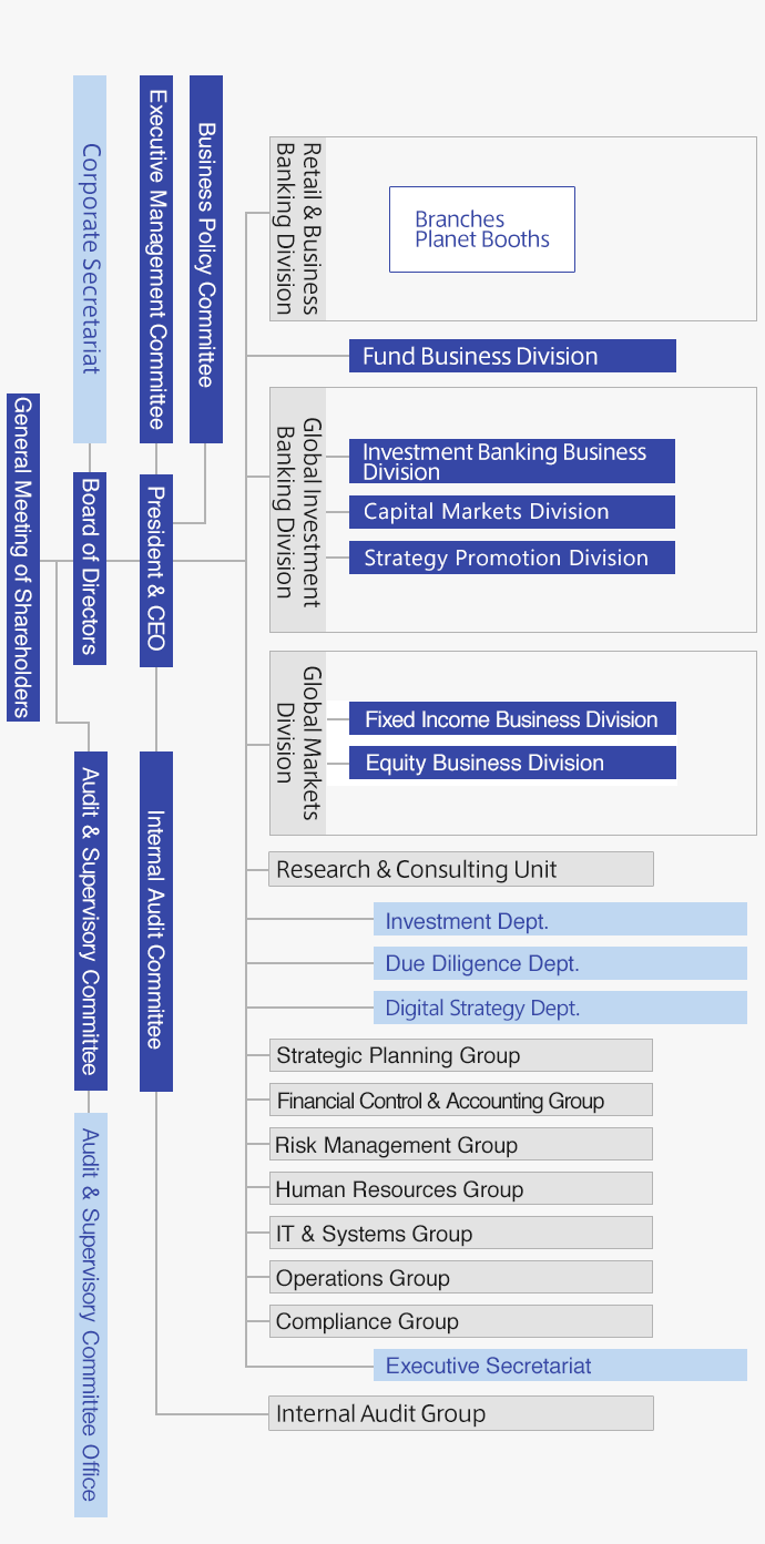 Organizational Structure
