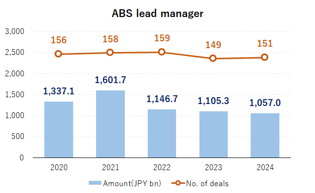 ABS Lead Manager